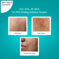 Pilgrim Peeling Solution skin type and targets